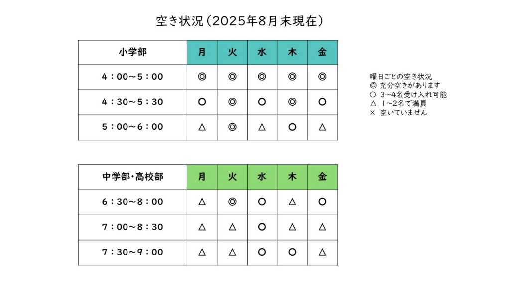 曜日別生徒募集状況（サイトお知らせ用） - コピー